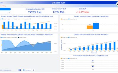 Was ist Power BI?